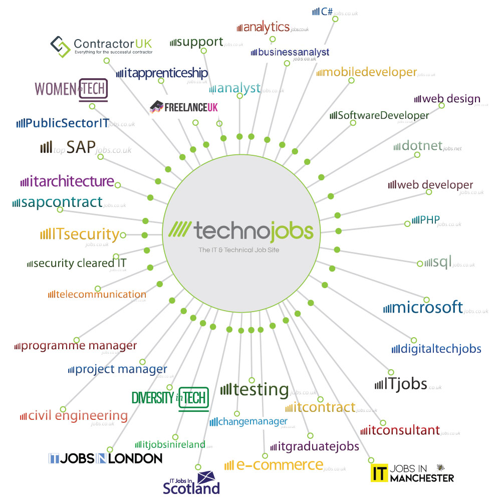 advertise it jobs with technojobs a leading uk it jobsite biggest job sites