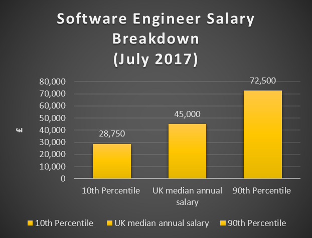 google machine learning phd salary