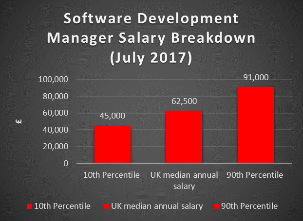 htri software quality assurance salary